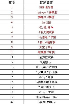 两个字家族名字