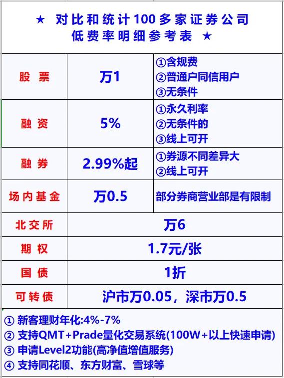 含规费 什么意思