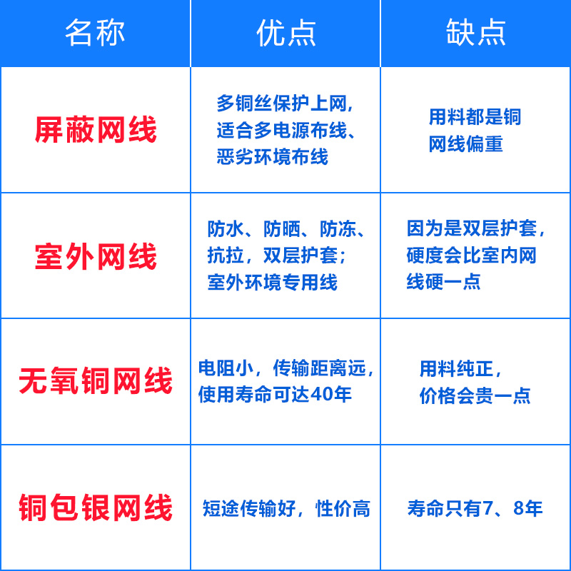 六类和超六类的区别