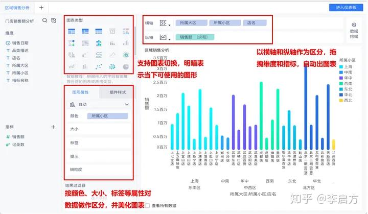 数据分析出图软件