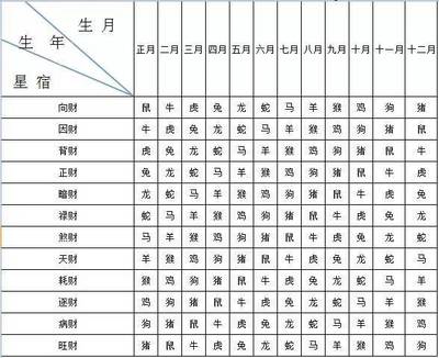 出生日期五行查询