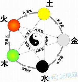 金字的五行