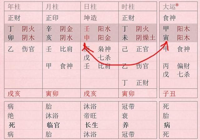 八字透干