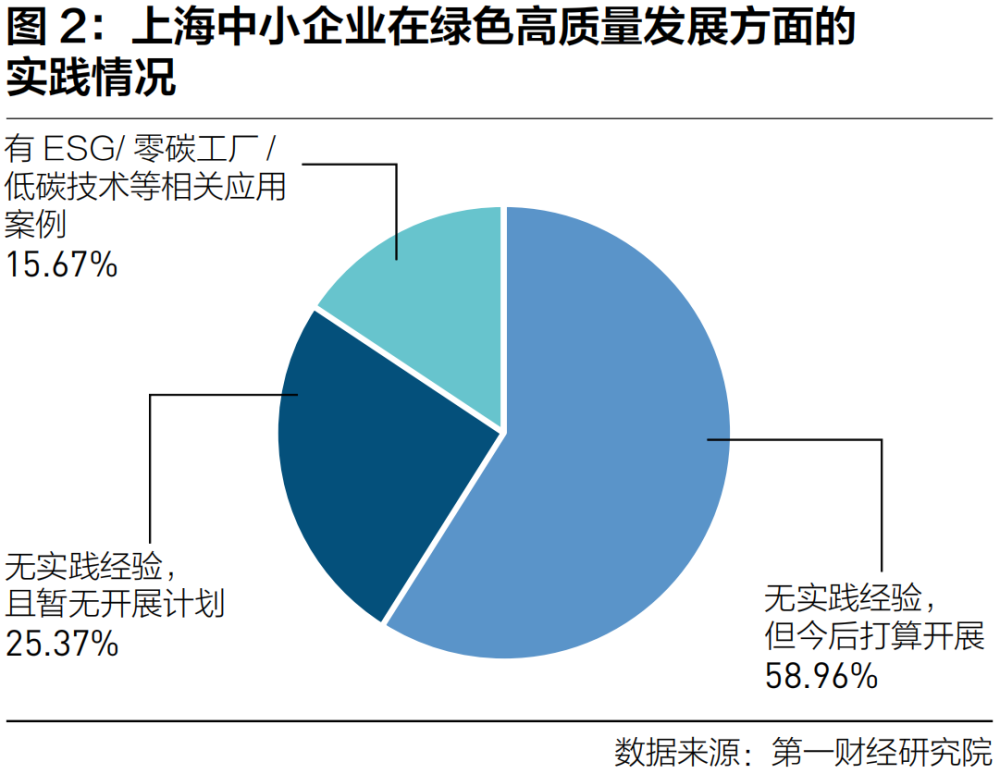 低碳零碳船舶发展趋势