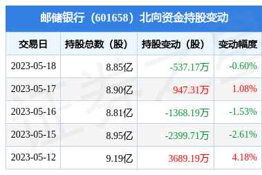 银行外汇理财产品有哪些