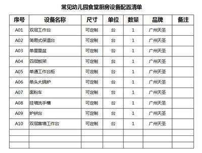 幼儿园厨房设计费用