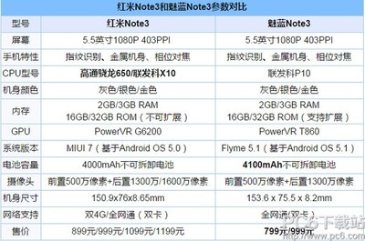 小米note3多少内存 小米科技有