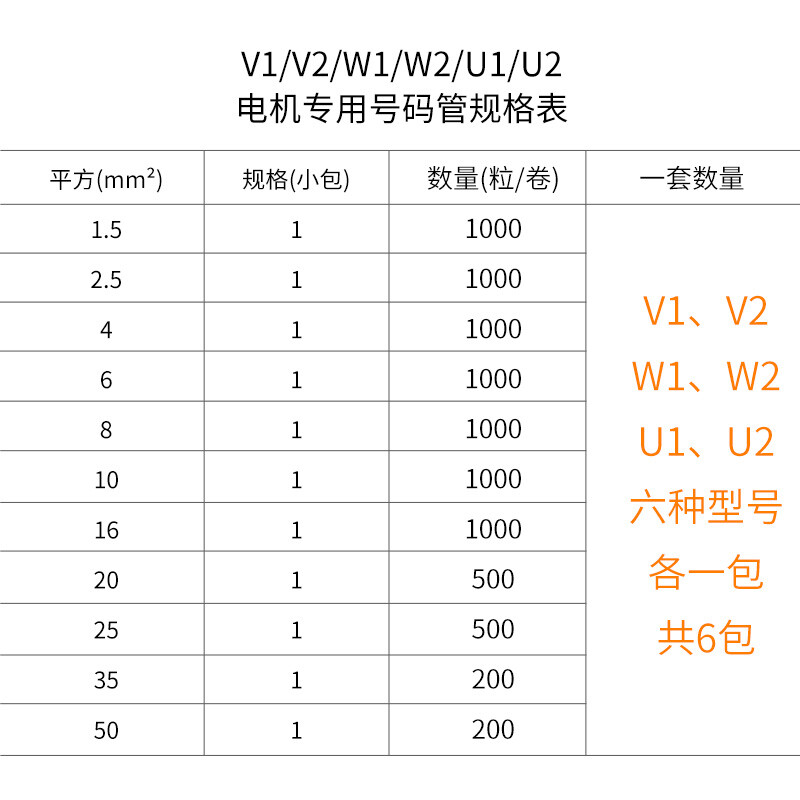 家装电线规格平方