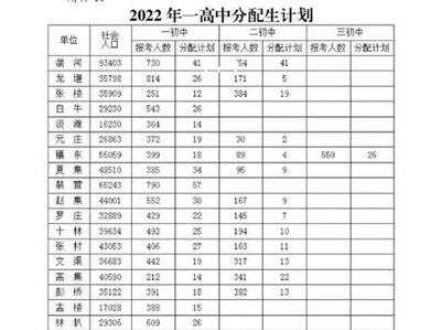 邓州市一模2023分数线