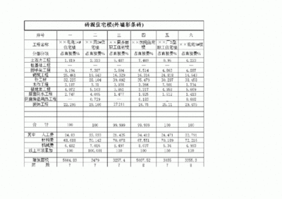 磚混結(jié)構(gòu)工程量指標(biāo)（磚混結(jié)構(gòu)工程量的一些關(guān)鍵指標(biāo)） 鋼結(jié)構(gòu)玻璃棧道設(shè)計 第4張