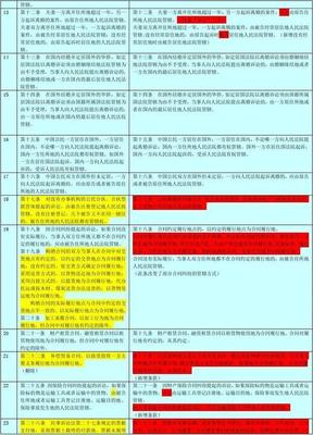 民事诉讼法第58条