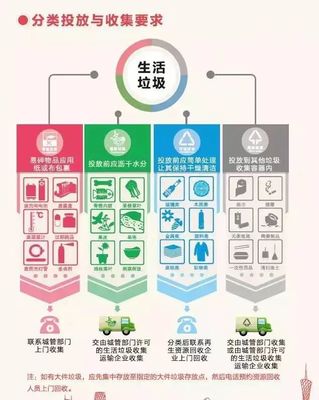 劳动分类