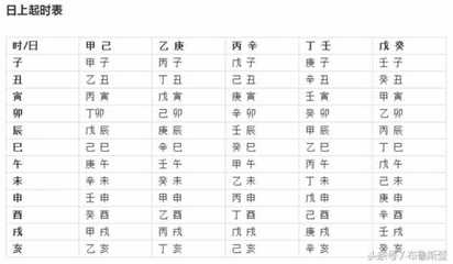 生辰八字查贵人