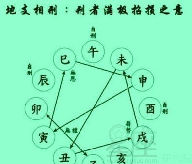 八字相刑是什么意思