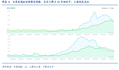 人流后多少度算发烧吗