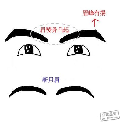 眉骨低面相