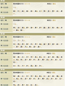 袁姓名字大全女孩起名