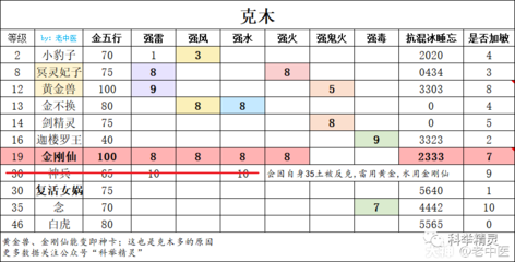 磊的五行