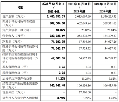 注册验船师2022难度