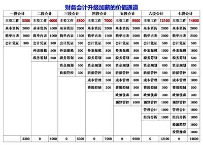保全工资需要什么手续