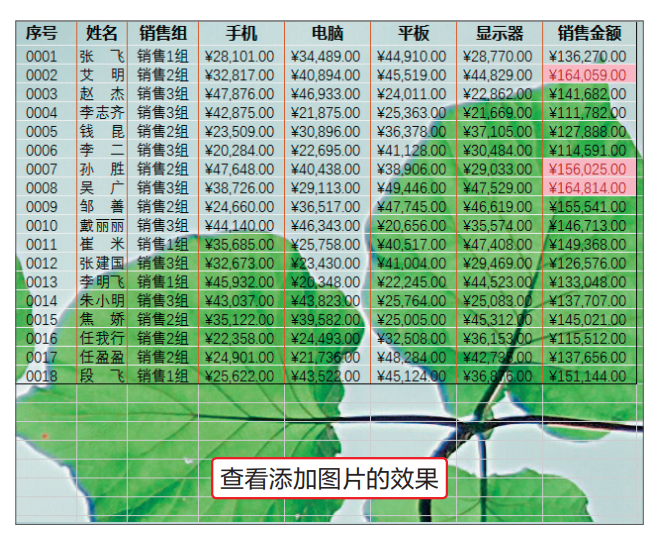 每周销售报表怎么做