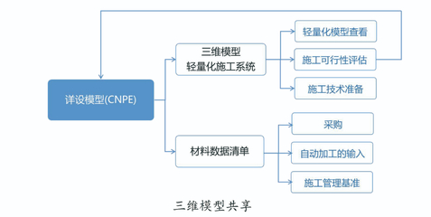 钢结构质量检查流程优化（钢结构质量检查）