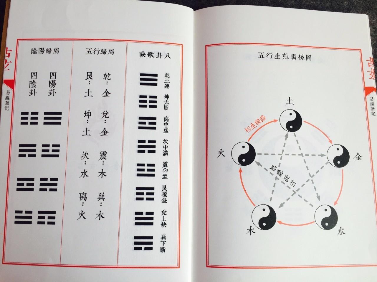 五行谁克谁