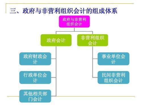 成本会计方法