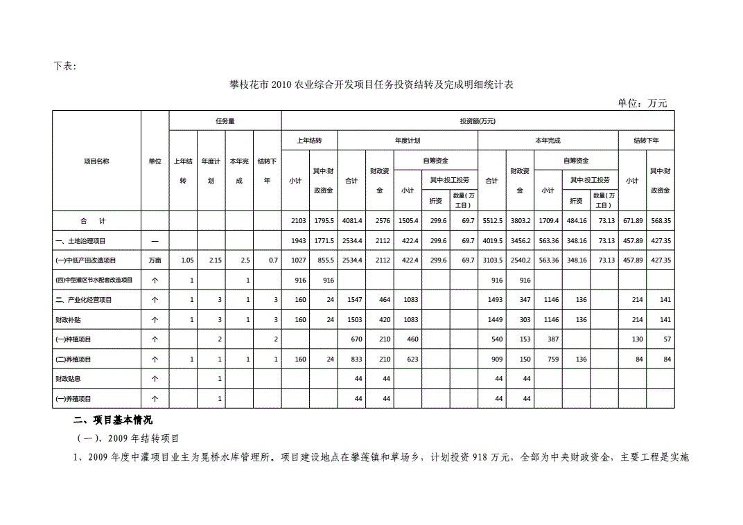 农业统计报表填错行怎么