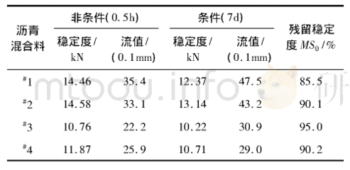 大型马歇尔与标准马歇尔的区别