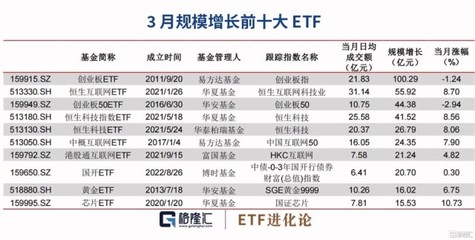 创业板etf基金哪个最好