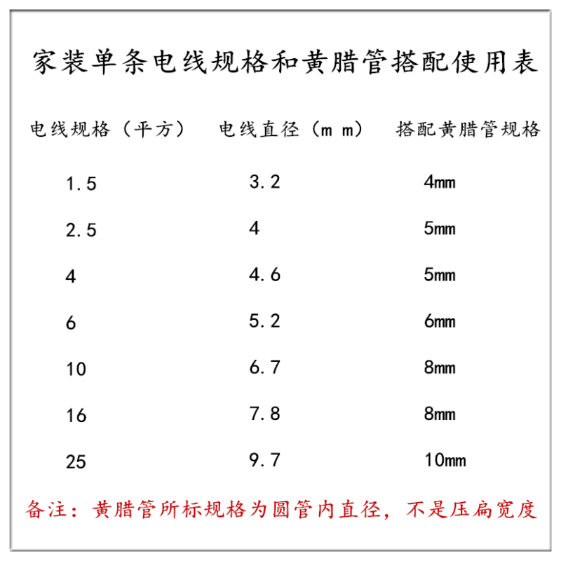 家装电线规格平方