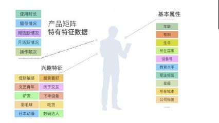 怎么判断自己的性格