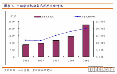 中国船舶工业产量排名