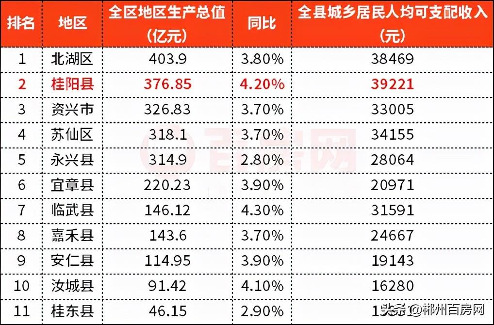 桂阳县房价
