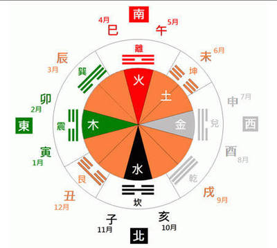 五行怎么推算
