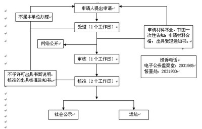 加固材料安全性鉴定流程 装饰幕墙施工 第4张