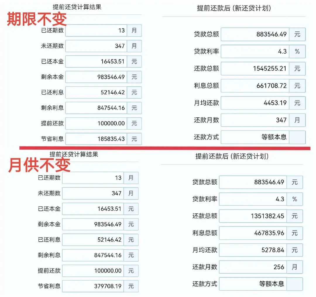 房贷提前部分还款计算