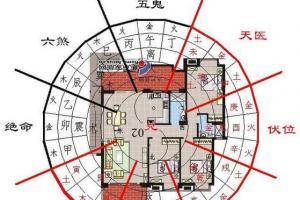 看房子风水