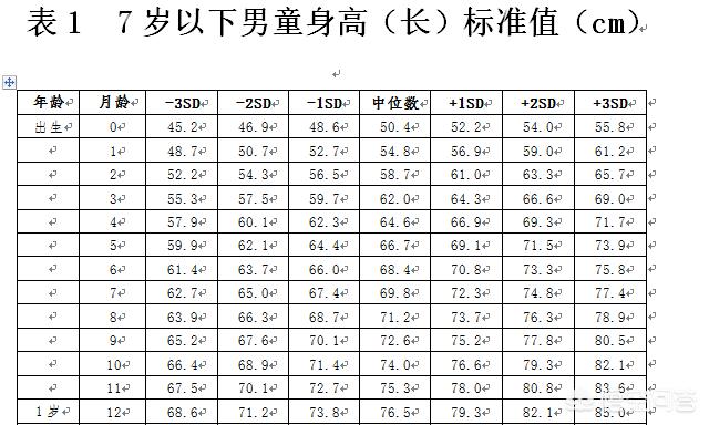 一岁孩子身高多少