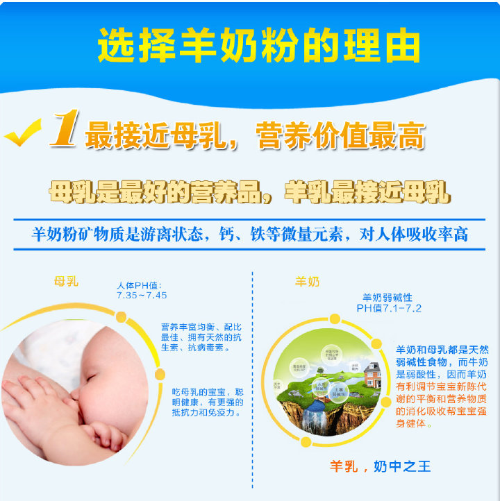婴儿吃羊奶粉过敏症状