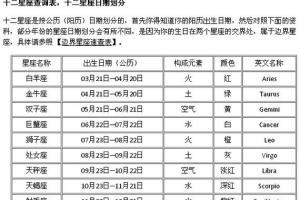 腊月初五是什么星座