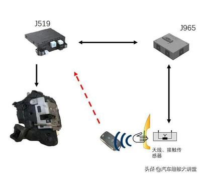 什么时候用接触感器