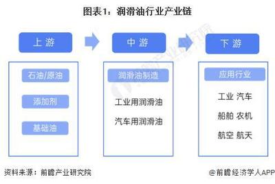 船舶用途分为