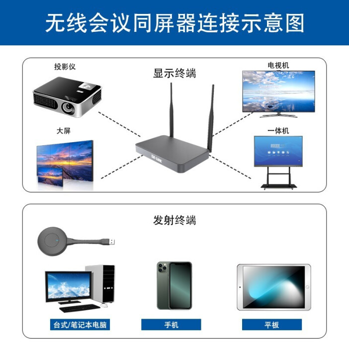 平板电脑怎么连接投影仪