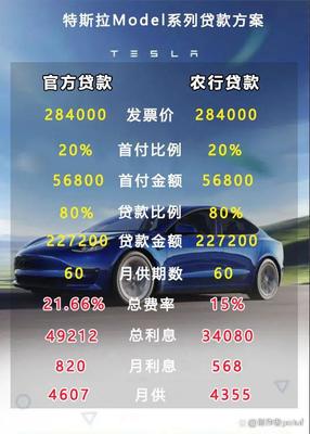 车贷怎么贷款最划算