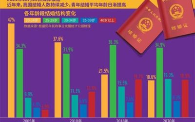 我国婚姻法规定的结婚年龄