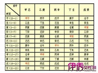 算八字可信吗