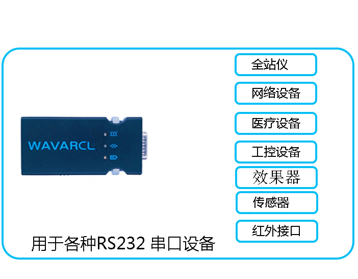 蓝牙串口透传是什么意思