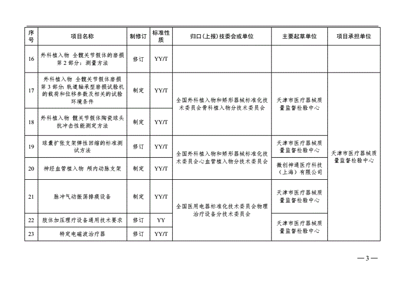 医疗器械行业供求风险